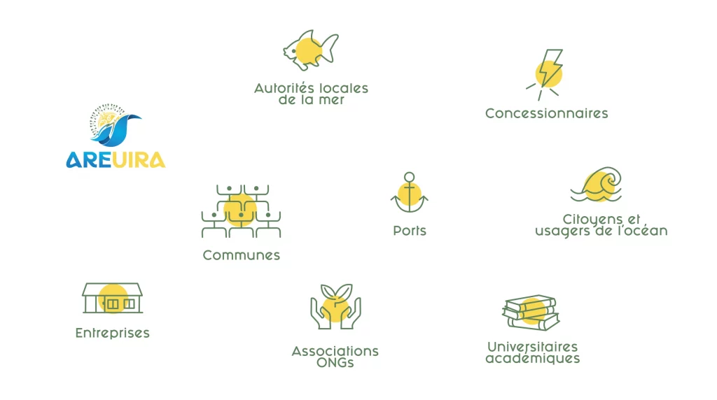Acteurs actifs dans le développement de projets houlogénérateur en Polynésie française