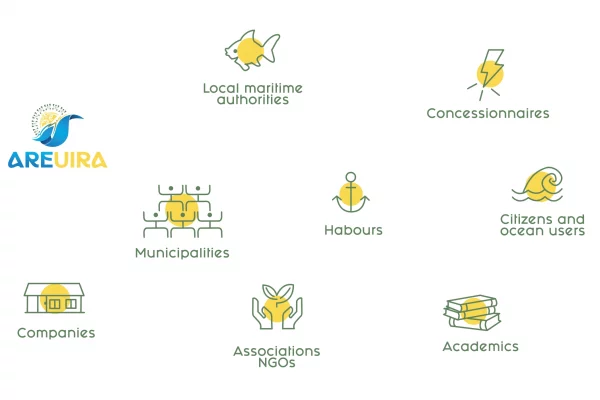 Are Uira 2025 – Schéma acteurs.EN Active players in the development of wave generator projects in French Polynesia